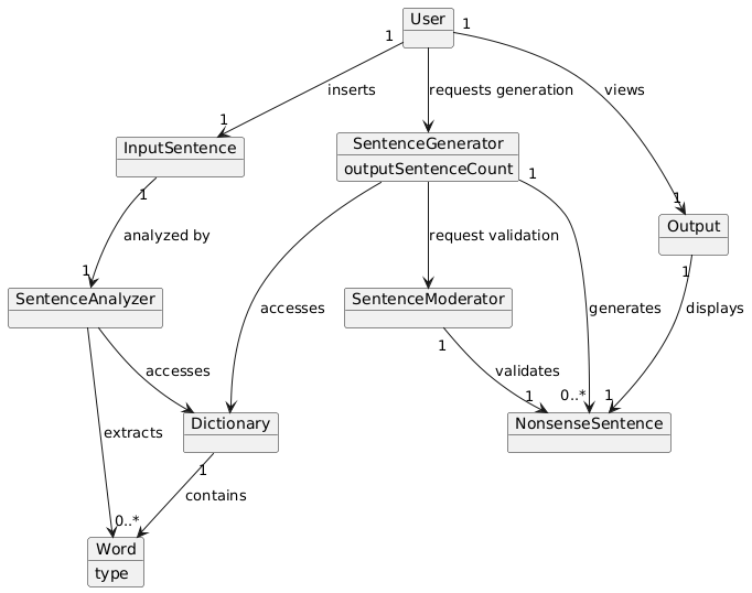 Generatore NONSENSE - Doc